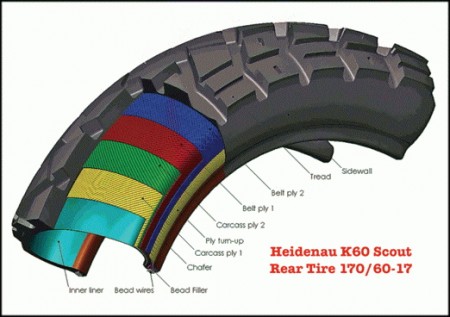Heidenau K60 M+S Scout  170/60 B 17 M/C 72 T TL покрышка